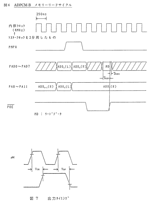 ADPCM-Bメモリーリード図