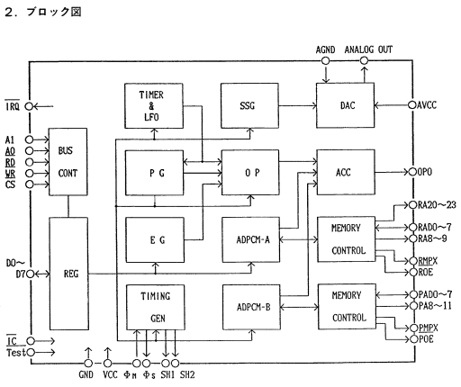 Block Diagram