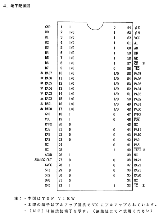 Pin Configuration