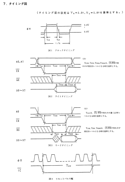 Timing Diagram